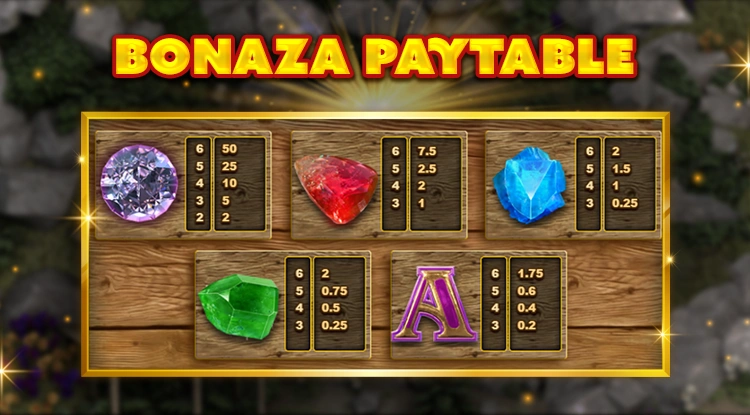 Bonaza Paytable