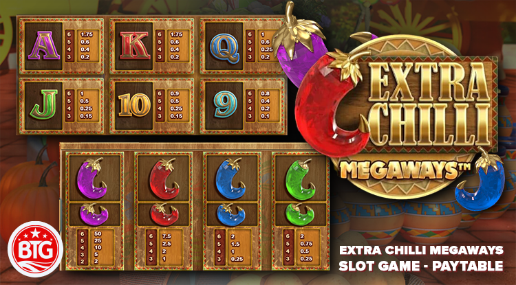 Extra Chilli Megaways Slot Game - Paytable