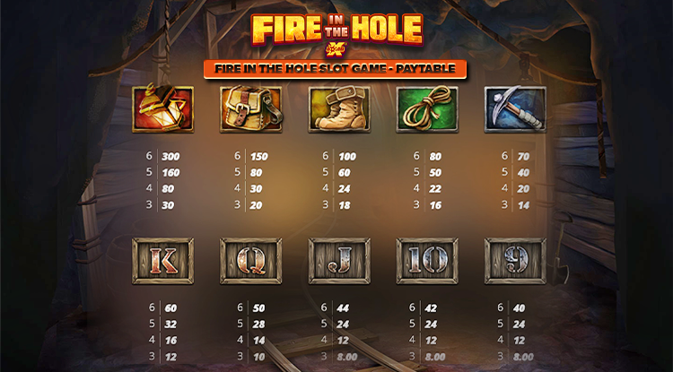 Fire In The Hole Slot Game - Paytable